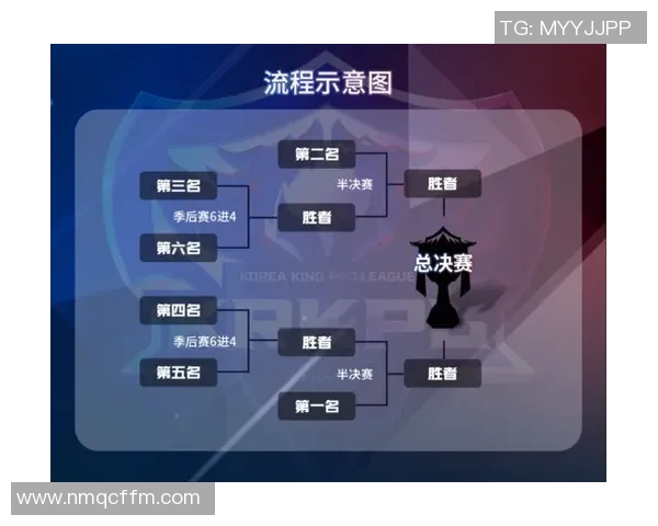 季后赛激战不断 强者对决迎来巅峰时刻各队全力拼搏争夺冠军荣耀 季后赛激战不断 强者对决迎来巅峰时刻各队全力拼搏争夺冠军荣耀