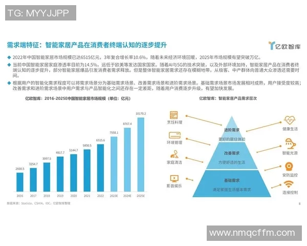 智能电器创新与发展趋势探索及其在日常生活中的应用前景分析