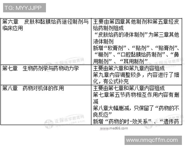 竞技体操难度评估与创新提升策略研究分析