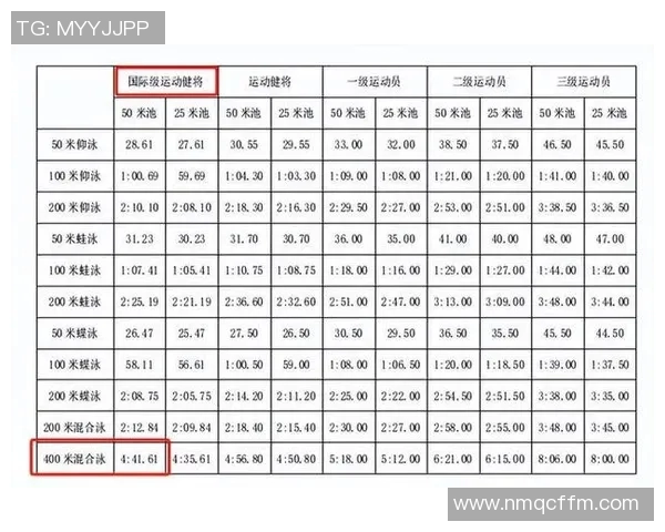 蝶泳运动员的身体素质要求及其对训练效果的影响分析 蝶泳运动员的身体素质要求及其对训练效果的影响分析
